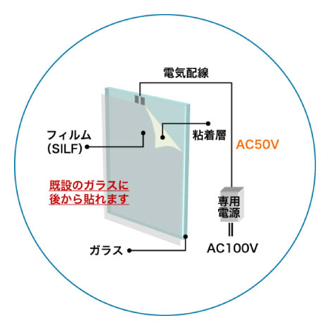 貼るタイプ