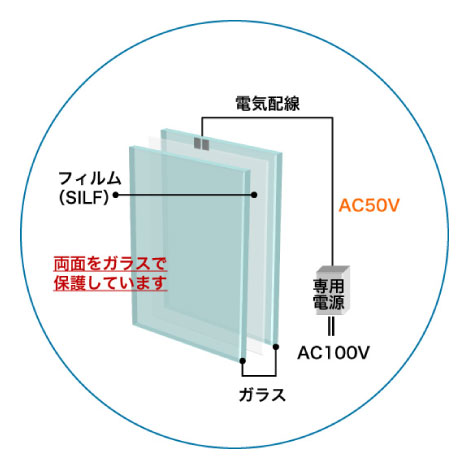 合わせガラスタイプ