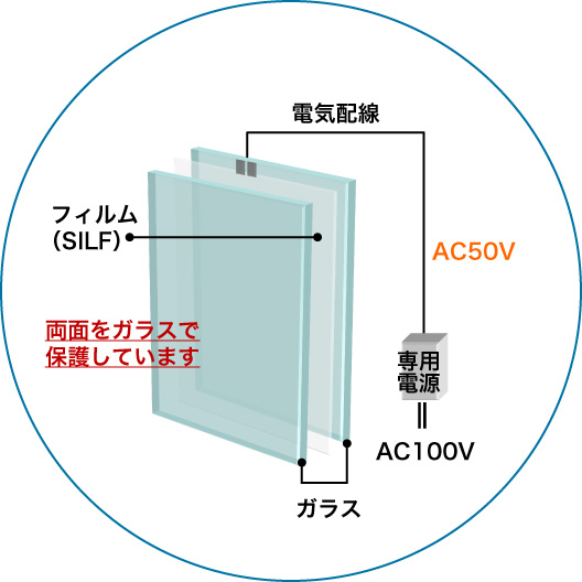 合わせガラスタイプ